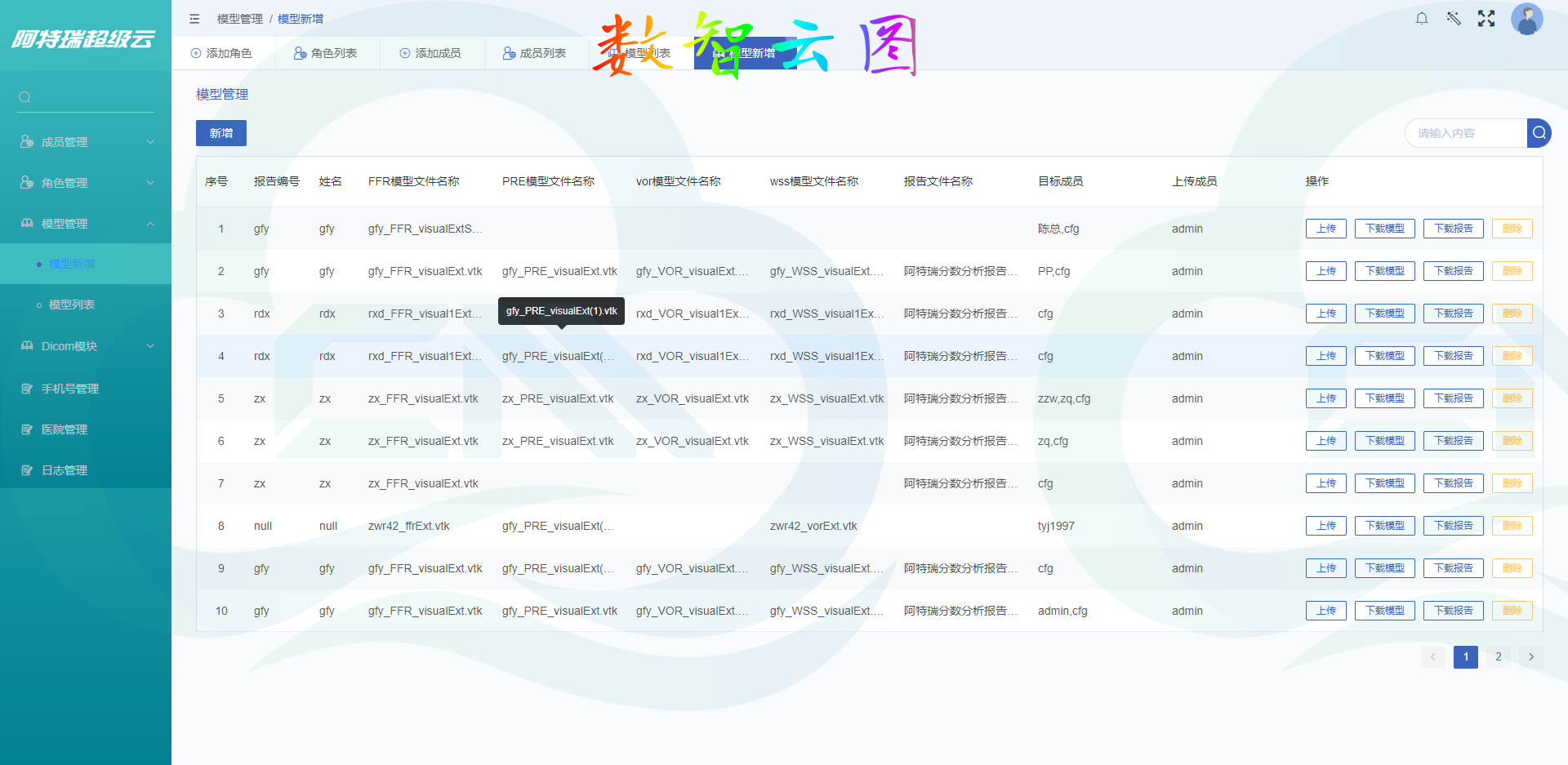 点云医疗网页端管理系统